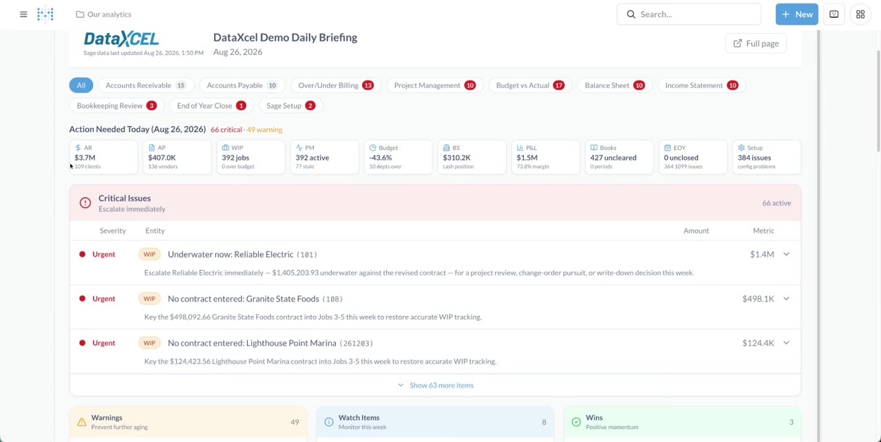 DataXcel daily briefing showing AR, AP, WIP and budget KPIs with a list of critical issues to escalate
