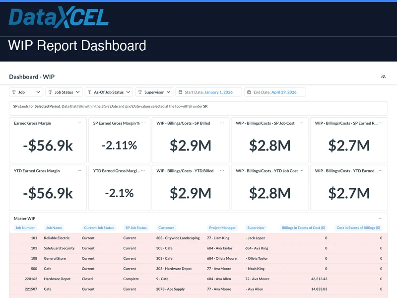 DataXcel WIP Report Dashboard showing master WIP table with over/under billing, supervisor breakdown pie charts, and YTD cost of revenue